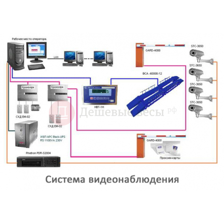 Схема подключения автомобильных весов